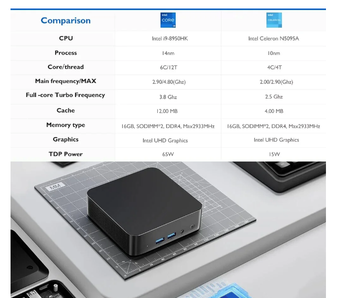 Mini PC Intel Core i9-8950HK Windows 11 16GB DDR4 fino a 2TB SSD, WIFI6 BT5.2 4K