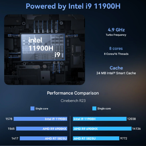 ACEMAGIC M1 Mini PC da gioco Intel Core i9-11900H 32 GB, 1 TB, Mini computer 4K Triplo display Mini computer desktop BT5.2/WiFi 6/Doppio canale